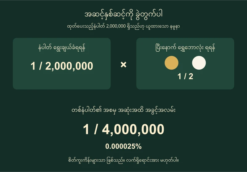 နံပါတ်နှစ်သန်းထဲမှ တစ်ခုရွေးပြီး ဘောလုံးနှစ်လုံးထဲမှ ရွှေရောင်ရွေးသော စိတ်ကူးနမူနာ၏ 1/4,000,000 တွက်ချက်မှု