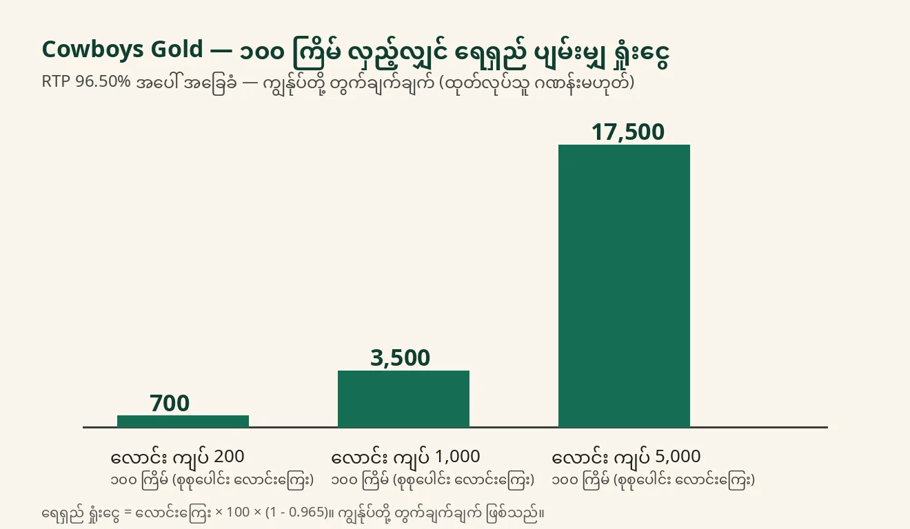 ကော်ဘွိုင်ဦးထုပ်၊ ကြိုးချည်၊ ရွှေဒင်္ဂါး အစုများနှင့် ရှေရစ် ကြယ်ပုံ အလျားလိုက် ပြထားသော ပြား၊ ပုံမှန် အလင်းအောက် ကျောက်တောင်ဖော်ပြချက်